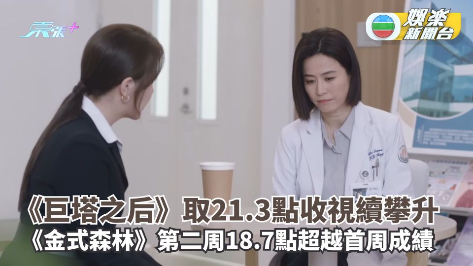TVB收視丨《巨塔之后》取21.3點收視續攀升 《金式森林》第二周18.7點超越首周成績