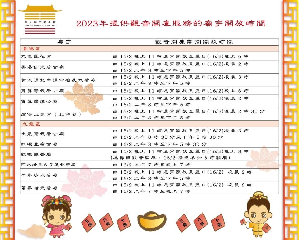 華人廟宇委員會轄下有12間廟宇有提供觀音開庫服務