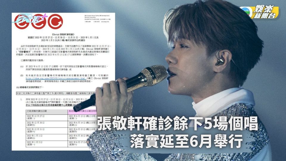 張敬軒確診餘下5場個唱 落實延至6月舉行