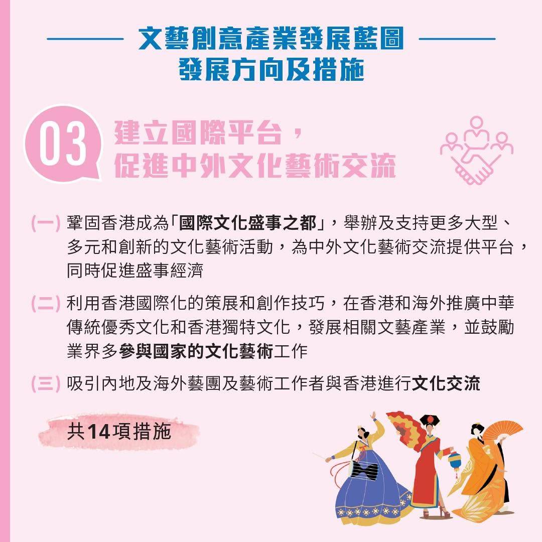 文藝創意產業發展藍圖