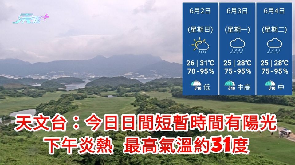 天文台：今日日間短暫時間有陽光 下午炎熱最高氣溫約31度