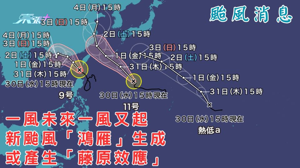 颱風消息｜一風未來一風又起 新颱風「鴻雁」生成 或產生「藤原效應」