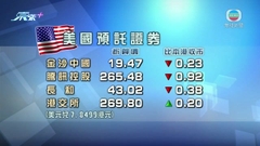 美國港股預託證券造價普遍低過本港收市