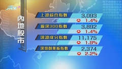 內地股市上升 上證以接近全日高位收市
