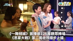 TVB收視丨《一舞傾城》首播逾126萬觀眾捧場 《思家大戰》第二周收視穩步上揚