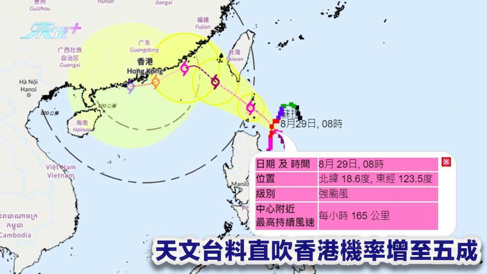 颱風蘇拉消息｜天文台料直吹香港機率增至五成