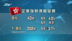 本港上月個人破產呈請宗數為半年來最少 企業強制清盤按月持平