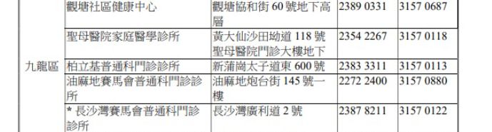 九龍區