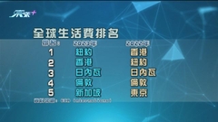 有調查指紐約為全球生活費最高城市 香港跌至第二