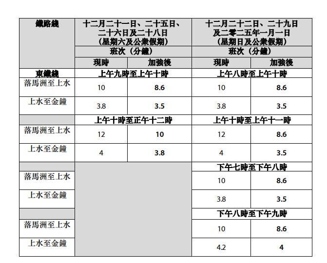 除夕倒數︱港鐵將加強服務