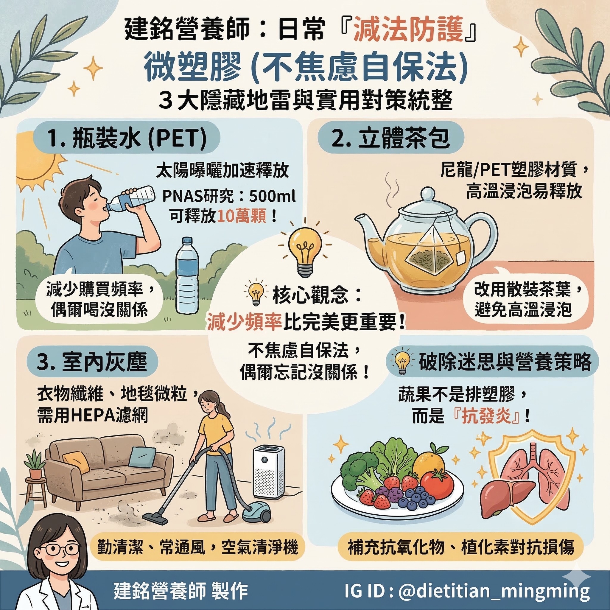 May be an image of slow loris and text that says '建銘營養師 建銘營養師：日常『減法防護」 日常 「減法防護』 微塑膠(不焦慮自保法） 微塑膠 3大隱藏地雷與實用對策統整 1. 瓶裝水 瓶裝水(.ET） (PET) 2. .立體茶包 太陽曝曬加速釋放 尼龍/PET塑膠材質 PNAS研究:500ml PNAS研究： 500ml 高溫浸泡易釋放 可裡放10黑類！ 改用散裝茶葉 避免高溫浸泡 3. 室内灰塵 衣物繊維， 衣物纖維、地毯微粒 地毯微粒 需用HEPA濾網 減少購買頻率 中核心觀念： 期法順係。一減少頻率比完美更重要！ 減少頻率比完美更重要！ 偶爾喝沒關係 偶關忘記沒關係！破除送思與營養策略 破除迷思與營養策略 不焦慮自保法， 偶爾忘記沒關係！ 蔬果不是排塑膠， 而是 「抗發炎」！ 勤清潔 勤清潔、常通風，空氣清淨機 動清潔，常通園，空歲清那後佛充抗氧代物、植化素對抗颜！ 、常通風，空 常通風 空氣清淨機 補充抗氧化物、 補充抗氧化物、植化素對抗損傷 植化素對抗損傷 建銘營養師製作 製作 IG GID:@dietitian_mingming GID:'