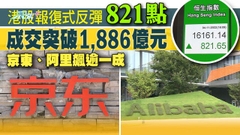 港股重上萬六點 成交見逾四個月高位