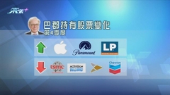 投資公司巴郡上季增持蘋果公司 減持台積電等