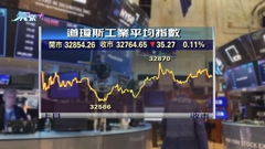 美股道指續跌 多家涉足AI企業股價上揚帶動標指納指攀升