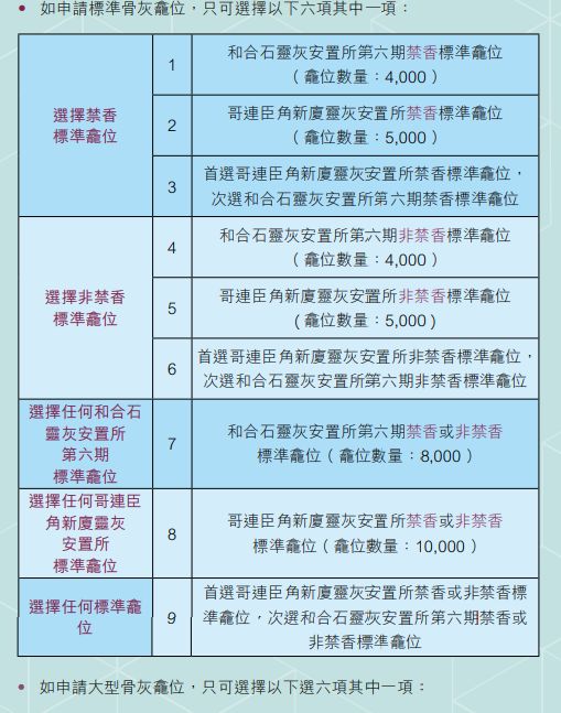 骨灰龕位申請2025