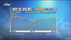 港股連升兩日收復二萬點 最多升449點