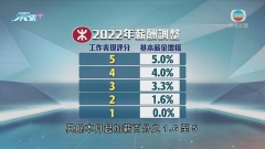 港鐵非經理級員工加薪1.6%至5% 表現良好員工將獲發獎金