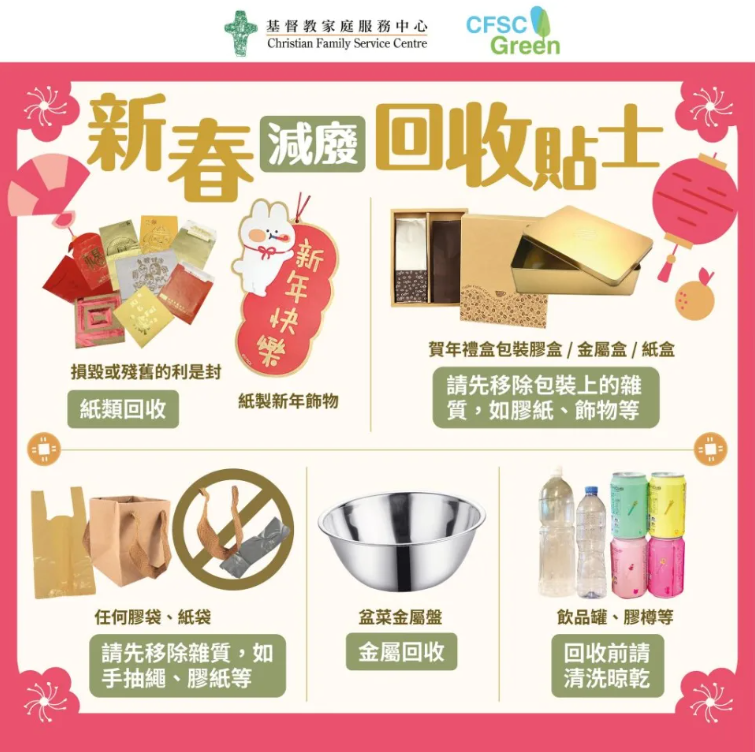 活動五：「綠在區區」回收禮盒包裝