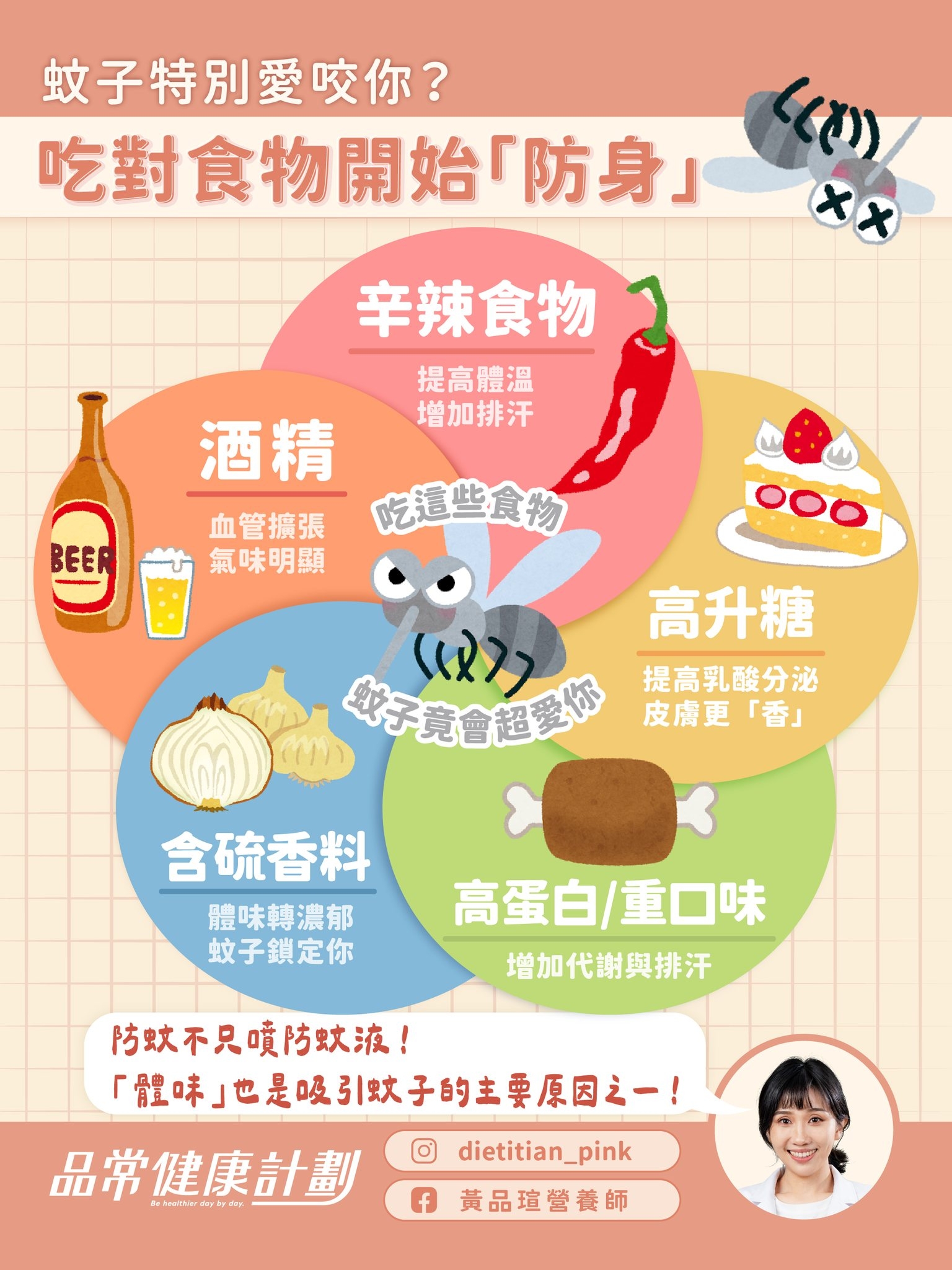 May be an image of 1 person and text that says '蚊子特別愛咬你？ 吃對食物開始「防身」 辛辣食物 提高體溫 增加排汗 BEER 酒精 血管擴張吃這些食物 吃這些食物 血管擴張 氣味明顯 高升糖 我子无會超您你的而是的 皮膚更 與子竟會超密你 提高乳酸分泌 皮膚更「香」 「香」 含硫香料 體味轉濃郁 蚊子鎖定你 高蛋白 高蛋白/重口味 重口味 增加代谢與排汗 防蚊不只噴防蚊液！ 「體味」也是吸引以子的主要原因之一！ 品常健康計劃die O dietitian_pink pink 品常健康計劃 ttherdoytydor f 黃品瑄營養師'