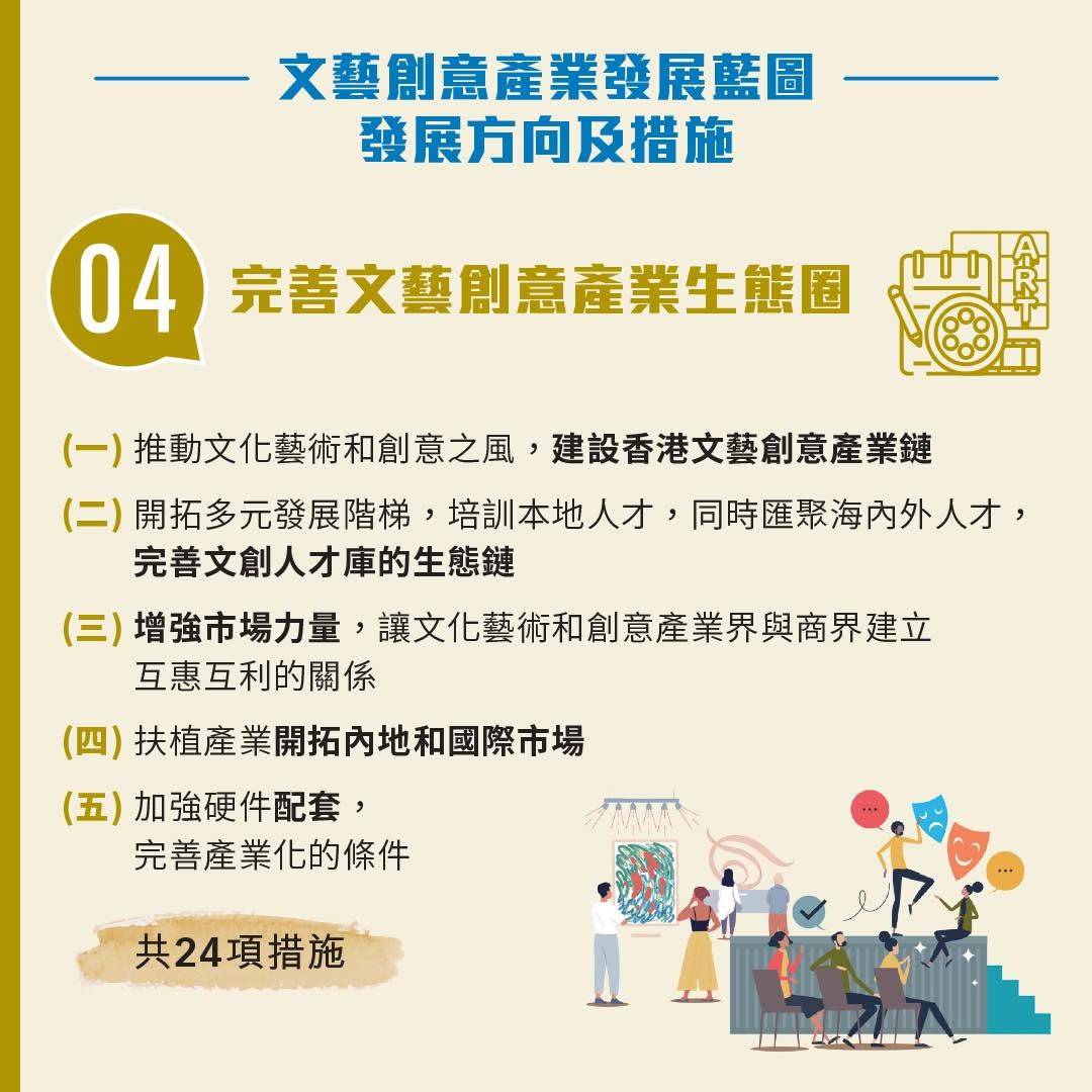 文藝創意產業發展藍圖