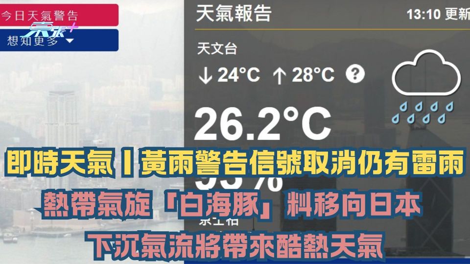 即時天氣｜黃雨警告信號取消仍有雷雨  熱帶氣旋「白海豚」料移向日本 下沉氣流將帶來酷熱天氣