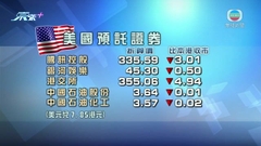 美國港股預託證券造價低過本港收市