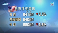 美國二手房屋銷售續下跌 