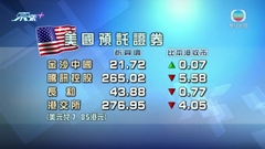 美國港股預託證券造價普遍低過本港收市