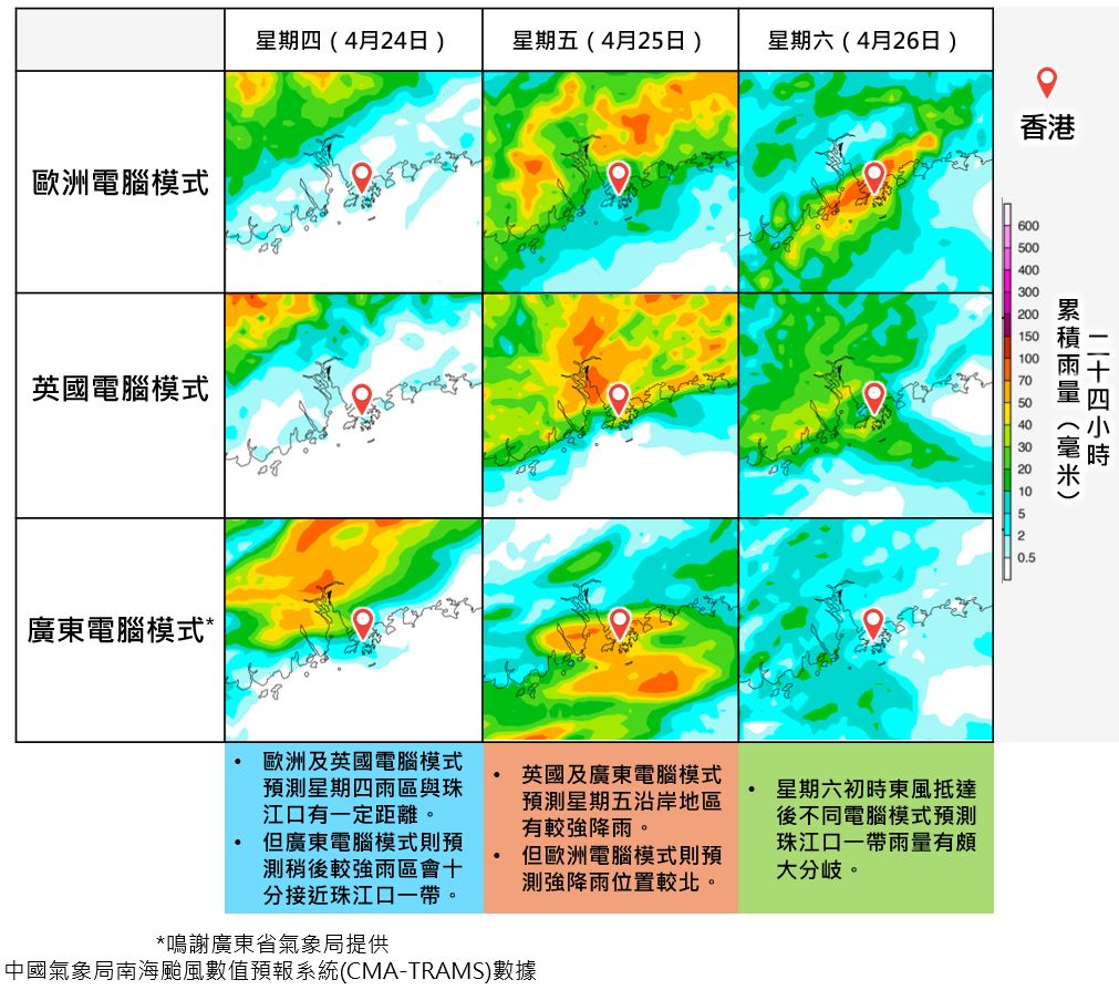 不同電腦預報模式對珠江口一帶地區受強雷雨區影響的地點及時間有較大分歧。(天文台)