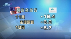 美國大西洋沿岸中部地區製造業收縮出乎意料惡化 表現為兩年半以來最差