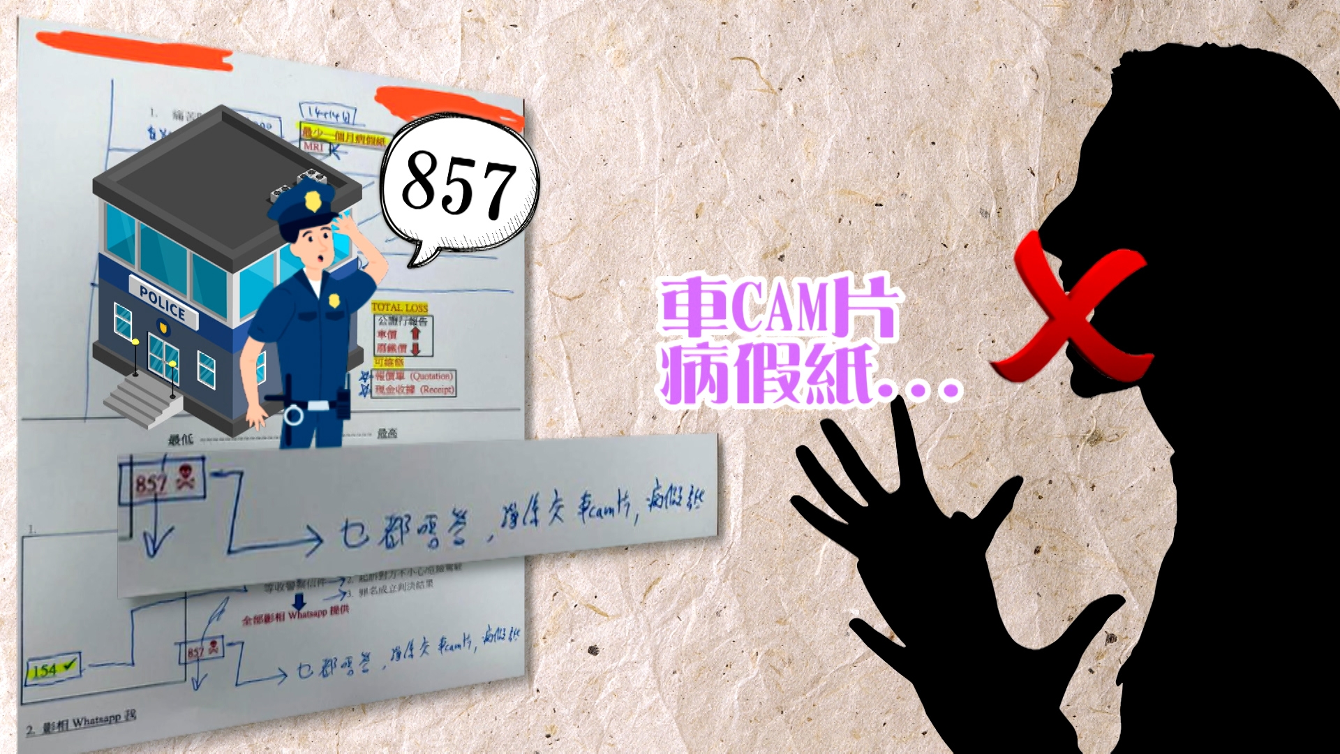 如果是「857」，代表警方打算控告意外雙方，這個情況就甚麼都不要說，只交出車Cam片和病假紙，然後律師行會找律師協助打官司。 