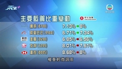 恒指公司公布季度檢討結果 加入四隻成分股