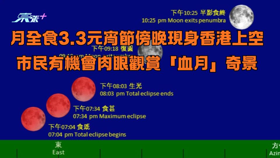 月全食3.3元宵節傍晚現身香港上空 市民有機會肉眼觀賞「血月」奇景
