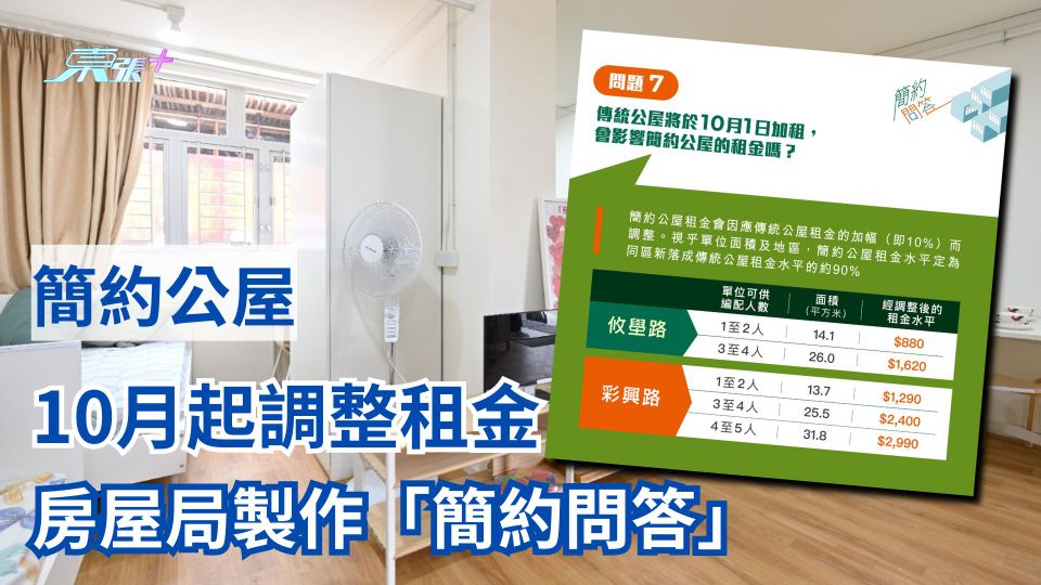 簡約公屋｜10月起加租 月租880元起 房屋局製作「簡約問答」解市民疑惑