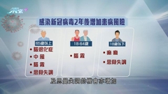 牛津大學研究指新冠後遺症影響可達兩年 長者現腦退化症等風險仍較高