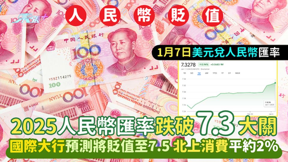 2025人民幣匯率跌破7.3大關😧國際大行預測將貶值至7.5💹北上消費平約2%