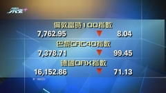 歐洲主要股市下跌