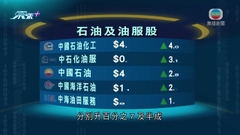 港股造好重上20500點水平 終止四周跌勢