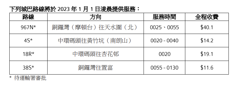 4條路綫會在元旦淩晨提供服務