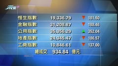 港股中午收市報19336點 跌181點