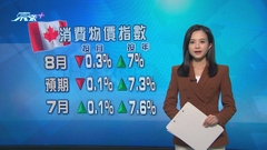 加拿大通脹上月降溫 按月比較跌0.3%