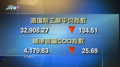 美股下跌 道指連跌兩日收市跌134點