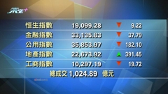 港股收市報19099點 跌9點