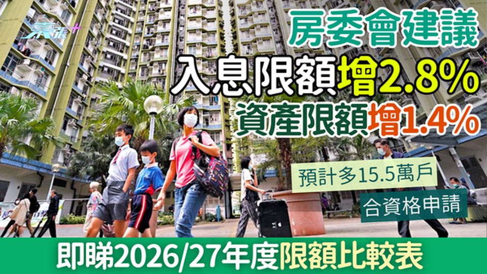 公屋政策｜房委會建議入息限額增2.8% 資產限額增1.4% 即睇2026/27年度限額比較表