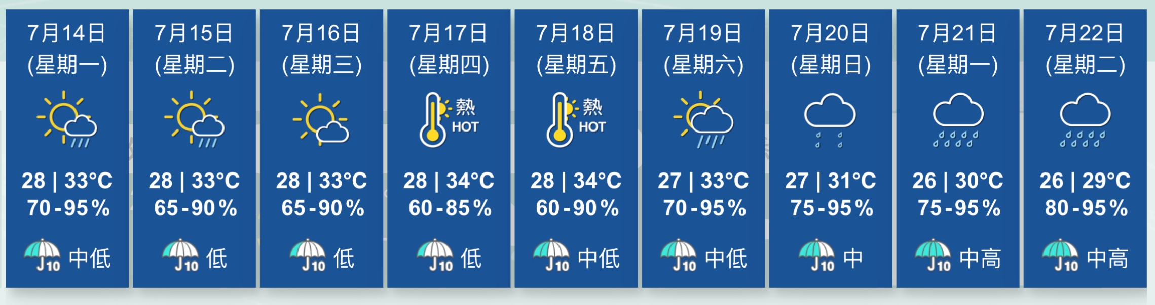 天文台天氣