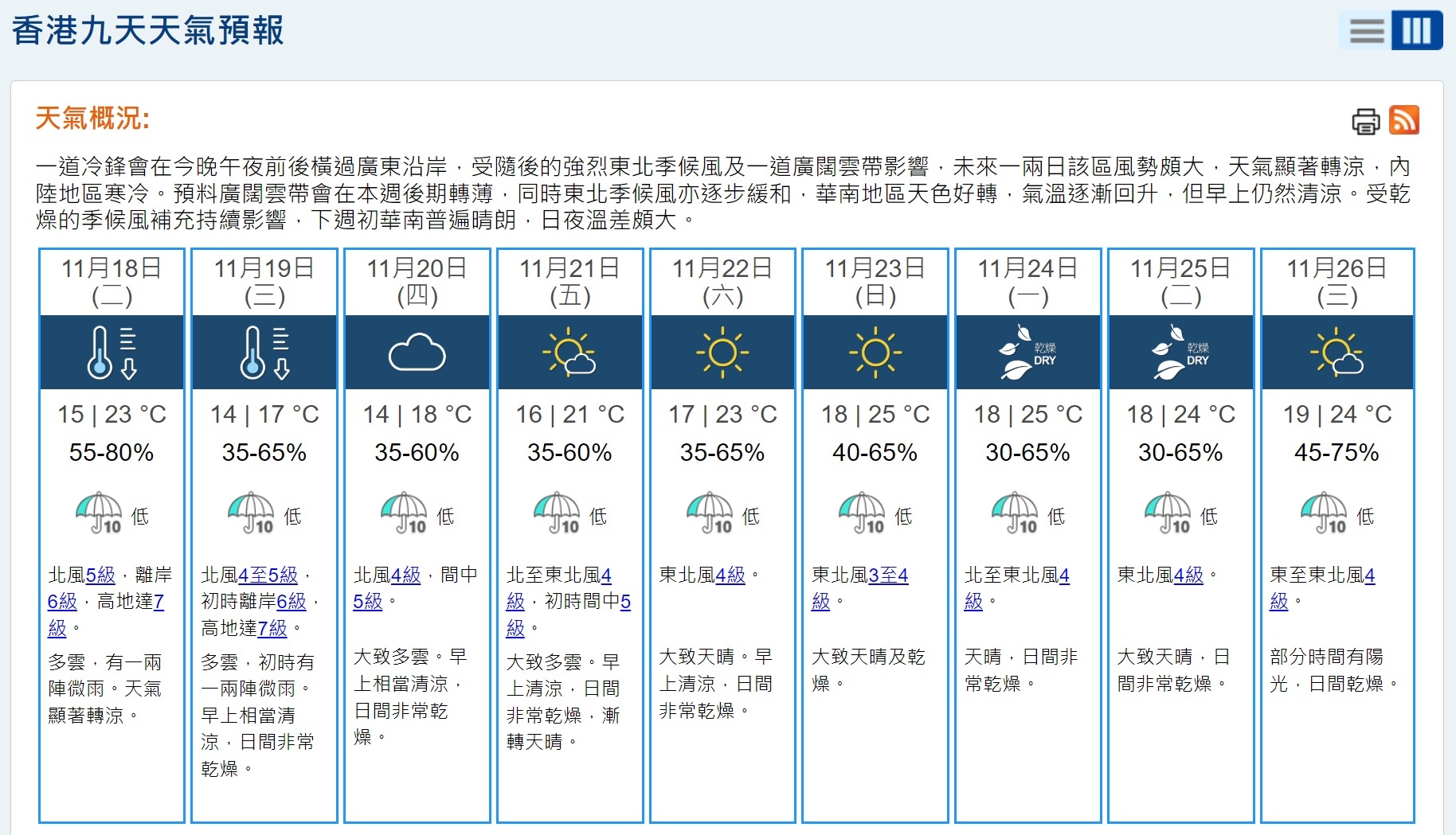 香港天文台｜香港九天天氣預報