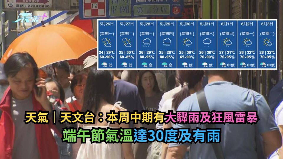 天氣｜天文台：本周中期有大驟雨及狂風雷暴　端午節氣溫達30度及有雨