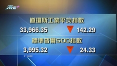 美股表現反覆 道指收巿跌142點報33966點