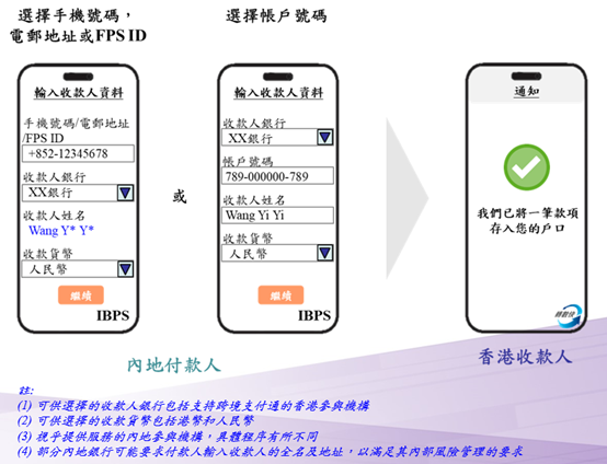 跨境支付通｜使用方法圖解 (香港戶口接收內地匯款流程)