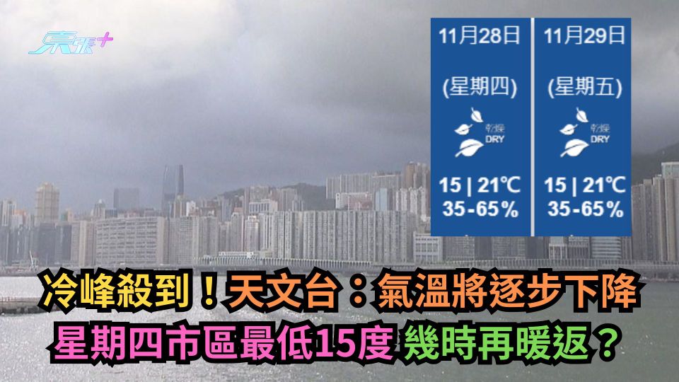 冷峰殺到！天文台：氣溫將逐步下降　星期四市區得1X度？